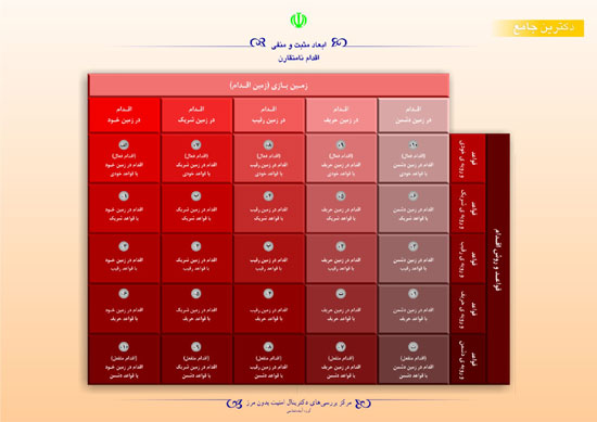 دکتر حسن عباسی