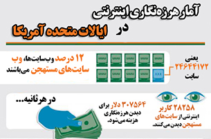 از فحشای قانونی تا لگدمال شدن عزت ملت آمریکا