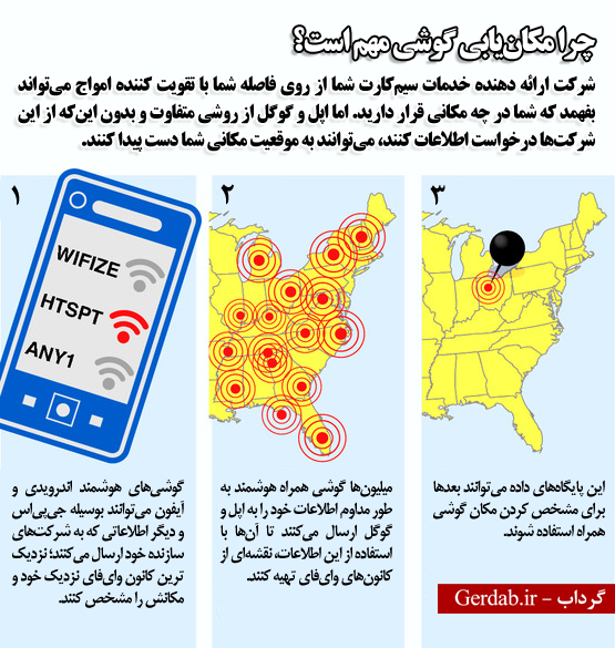 استراتژی ماسونی جهان در دنیای سایبر