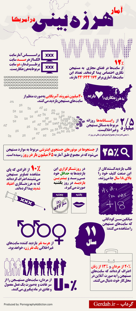 آمار هرزه‌بینی در آمریکا