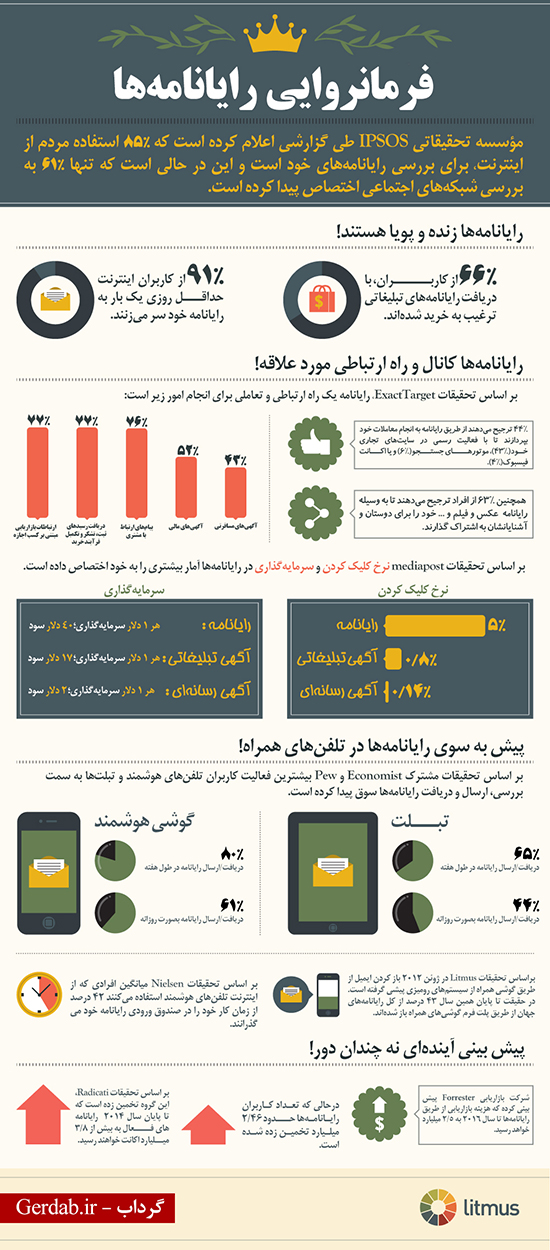 فرمانروایی رایانامه‌ها