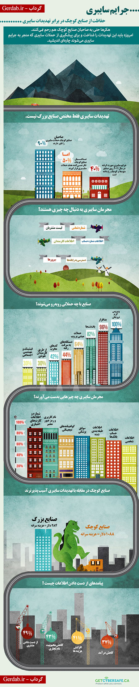 ضرورت حفاظت از صنایع کوچک در برابر تهدیدات سایبری