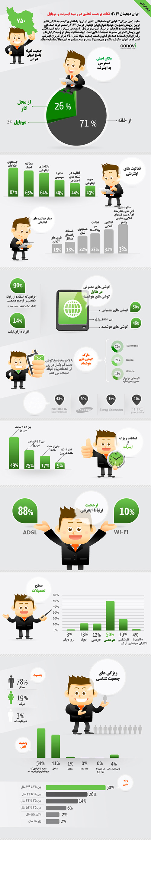 استفاده زیاد ایرانیان از رسانه‌های دیجیتال+اینفوگرافی