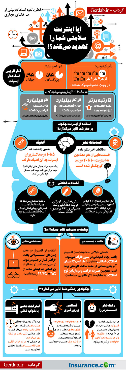 آیا اینترنت سلامتی شما را تهدید می‏‌کند