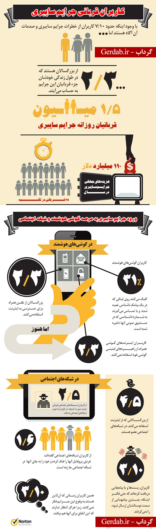 کاربران قربانی جرایم سایبری