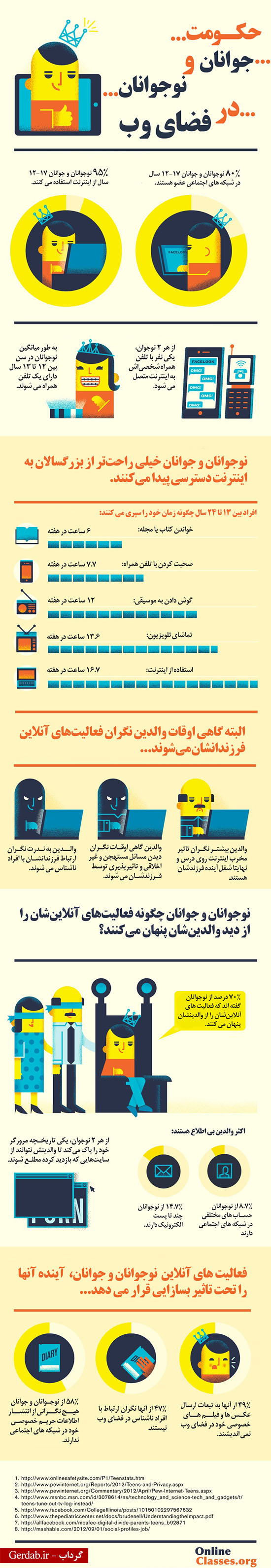 حکومت جوانان و نوجوانان در فضای وب