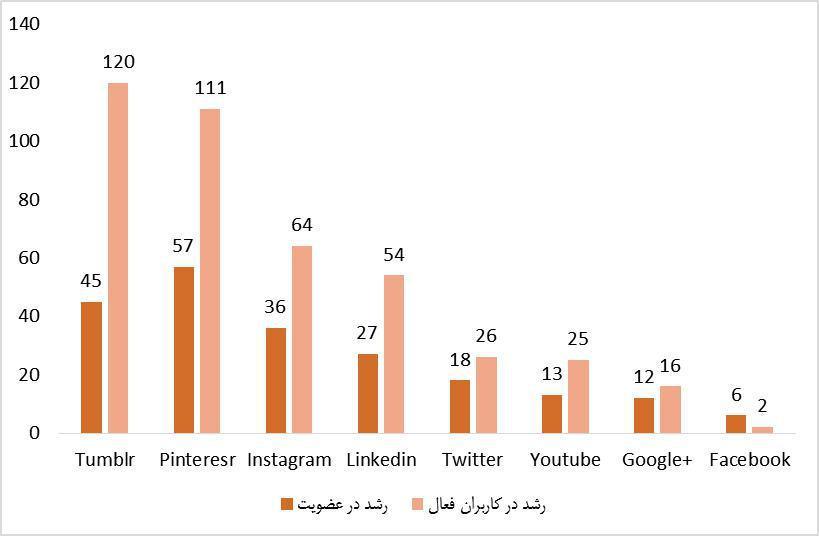 منتشر نشود/// اینستاگرام و سبک زندگی