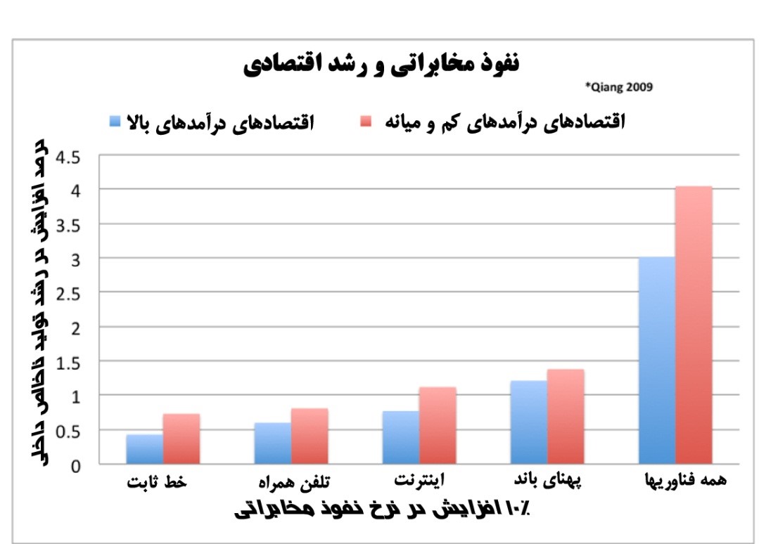 منتشر نشود///اهمیت برتر شبکه‌های تلفن همراه در زمان بحران