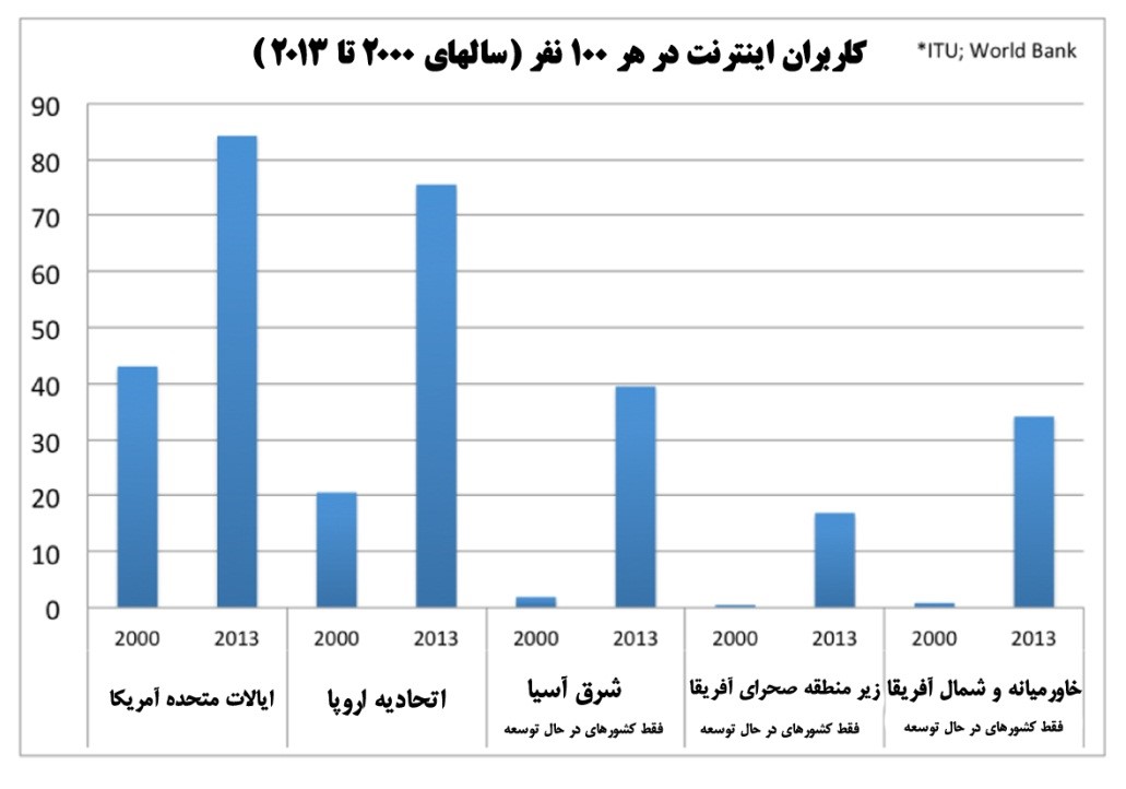 منتشر نشود///اهمیت برتر شبکه‌های تلفن همراه در زمان بحران