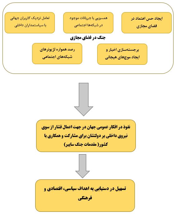 شمشیرهای به خون آغشته در فضای مجازی/ حمله‌هایی که نباید از آنها غافل شد!