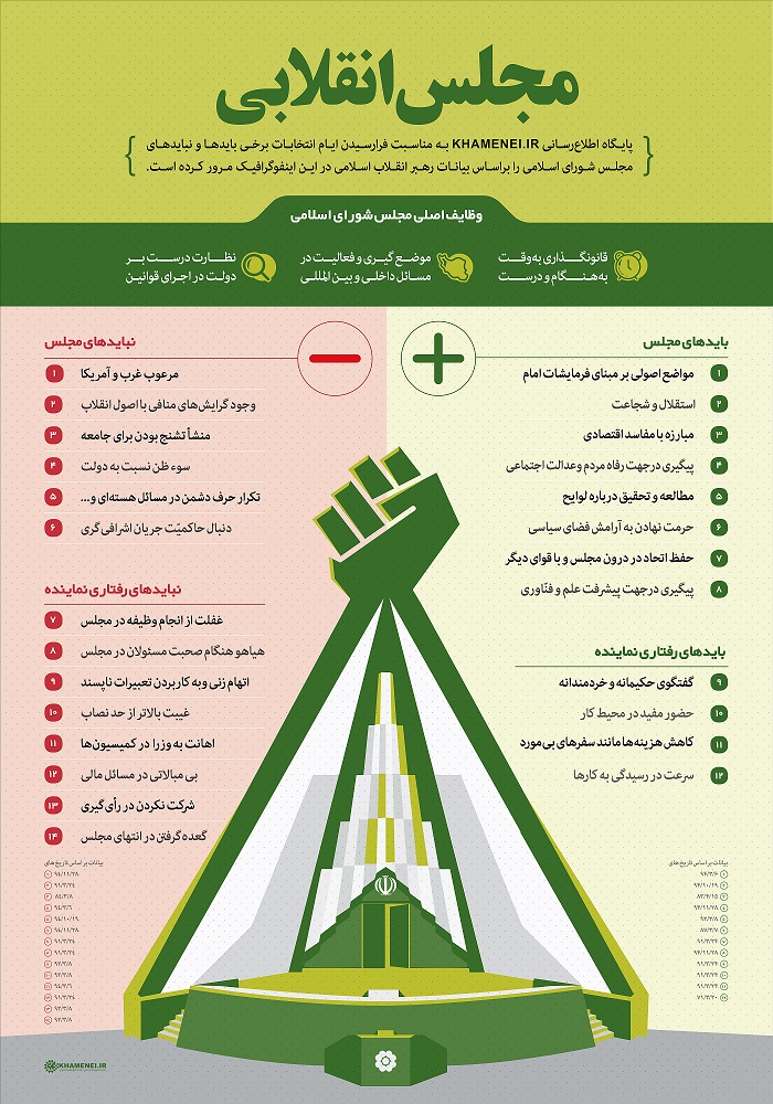 مراقب حاکمیت جریان اشرافی بر مجلس باشیم!