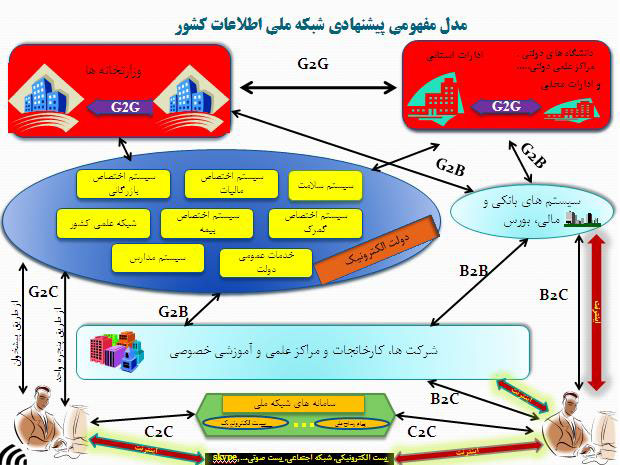 شبکه ملی اطلاعات چیست؟/ آیا با برقراری شبکه ملی اطلاعات، اینترنت قطع خواهد شد؟