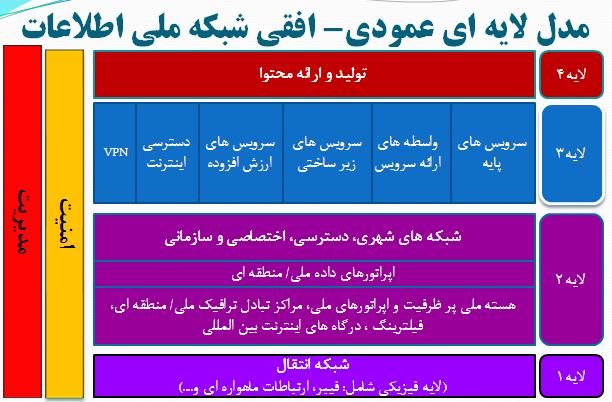 شبکه ملی اطلاعات چیست؟/ آیا با برقراری شبکه ملی اطلاعات، اینترنت قطع خواهد شد؟