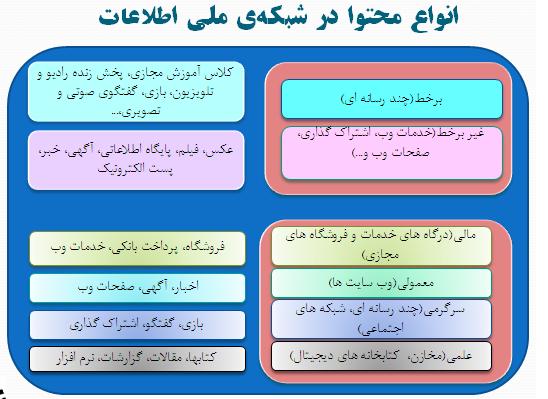 شبکه ملی اطلاعات چیست؟/ آیا با برقراری شبکه ملی اطلاعات، اینترنت قطع خواهد شد؟