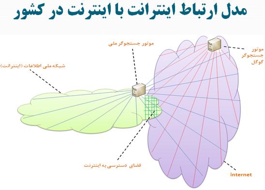 شبکه ملی اطلاعات چیست؟/ آیا با برقراری شبکه ملی اطلاعات، اینترنت قطع خواهد شد؟