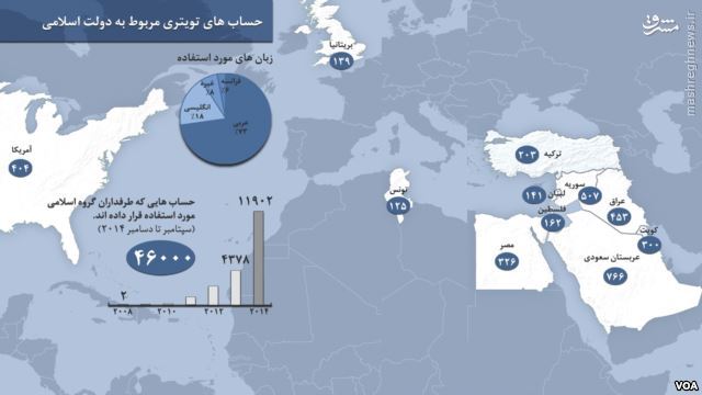 تکنیک‌های داعش در تبلیغات مجازی/ از سایت و توئیتر تا کانال‌های فیلتر شده تلگرام