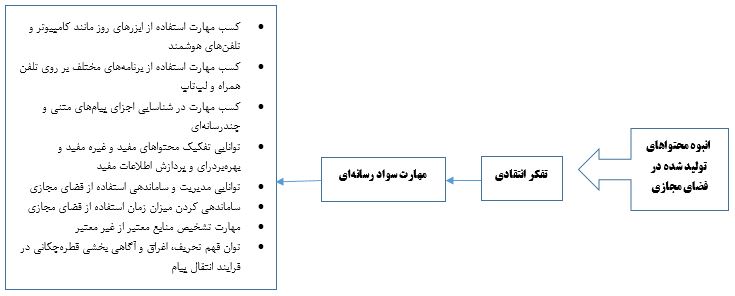 چرا باید در فضای رسانه‌ای 