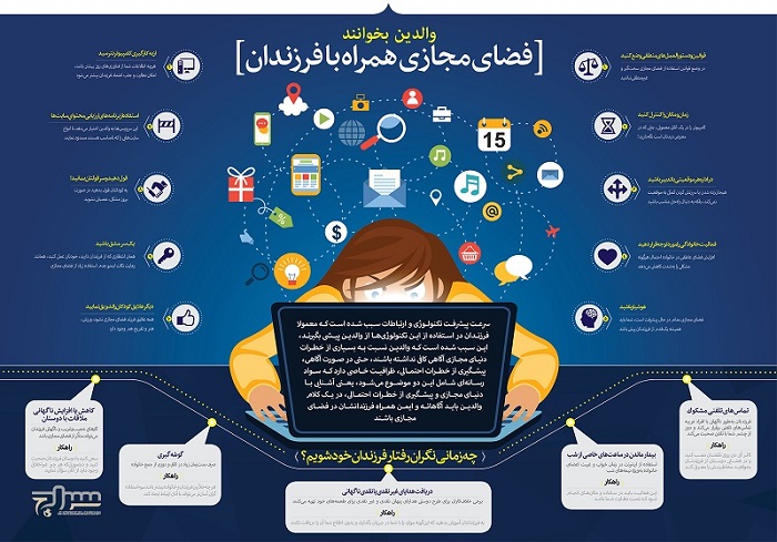 اینفوگرافیک/ فضای مجازی همراه با فرزندان