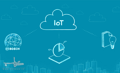 چهارشنبه: کشورها و شرکت‌های پیشتاز در حوزه‌ی اینترنت اشیاءغولهای تکنولوژی اینترنت اشیاءاینترنت اشیاء، کارزار کشورهای پیشتازکشورها و رویای جهان هوشمند