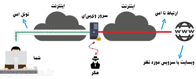 آیا استفاده از فیلتر شکن آزاد شد!؟