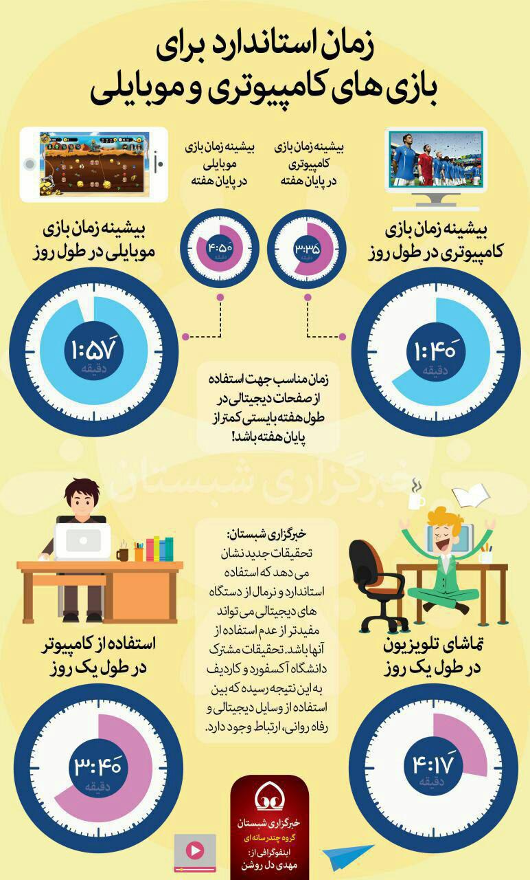 چقدر زمان صرف بازی های دیجیتالی کنیم؟ +اینفوگرافیک