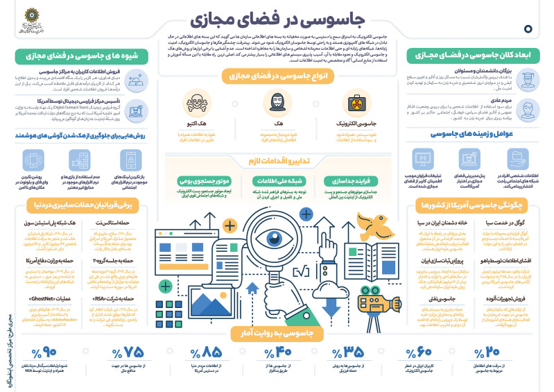 اینفوگرافیک/ جاسوس‌ها چگونه به اطلاعاتتان دستبرد می‌زنند؟