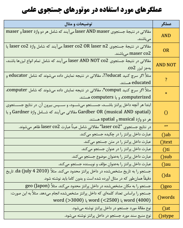 قِلق‌های یک جست و جوی علمی موفق +جدول