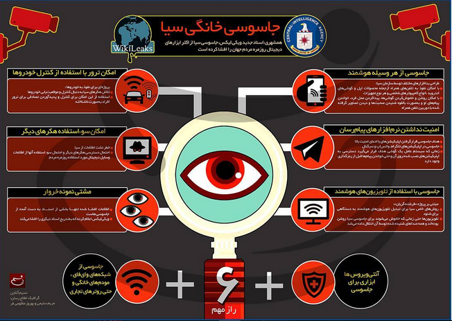 ابزارهای ساده جاسوسی سازمان سیا + اینفوگرافی