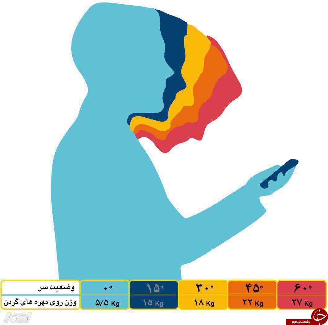 اثرات جبران ناپذیر خیره شدن به صفحه موبایل