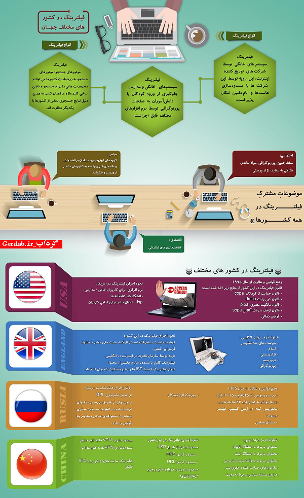 اینفوگرافی/ فیلترینگ در کشورهای مختلف/ منتشر نشود