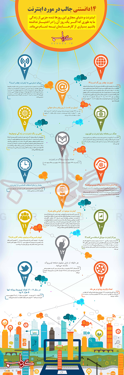 اینفوگرافی / 14 دانستنی جالب در مورد اینترنت