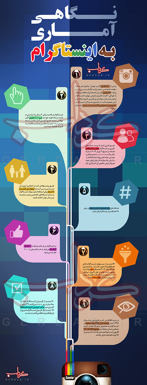 اینفوگرافی / نگاهی آماری به 