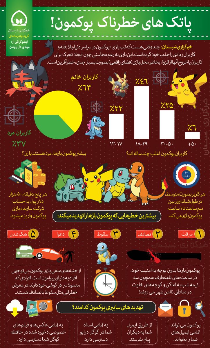 اینفوگرافی/ جاسوسی با پوکمن‌گو!