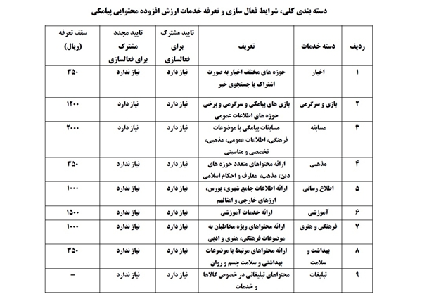 نقض مقررات مسابقات پیامکی+عکس