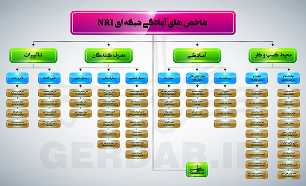 حاشیه ای بر گزارش اخیر مجمع اقتصاد جهانی/ انقلاب صنعتی چهارم و جایگاه ناخوشایند ما در آن!