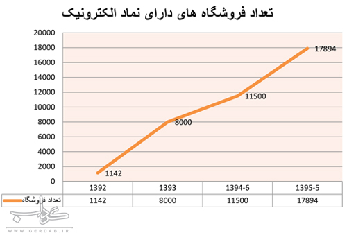 چگونه یک خرید مطمئن اینترنتی داشته باشیم؟/منتشر نشود