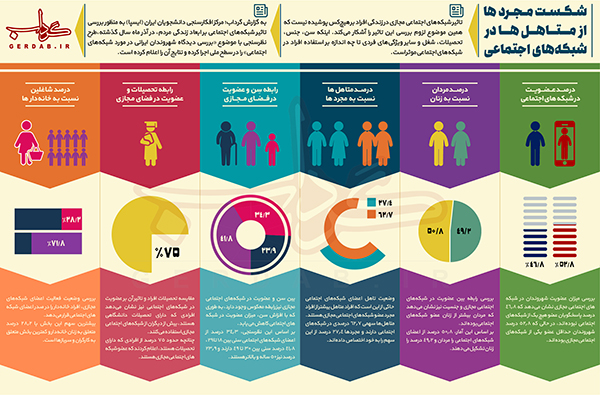 اینفوگرافیک / شکست مجردها از متاهل‌ها !!!