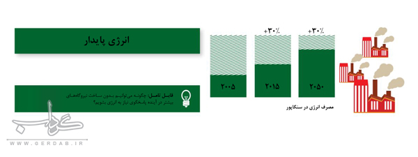 چرا یک ملت هوشمند اهمیت دارد؟