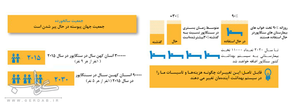 چرا یک ملت هوشمند اهمیت دارد؟