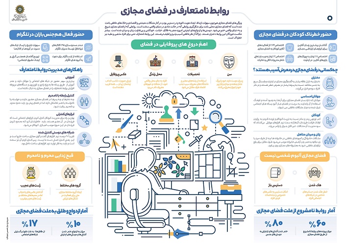 اینفوگرافی/ روابط نامتعارف در فضای مجازی