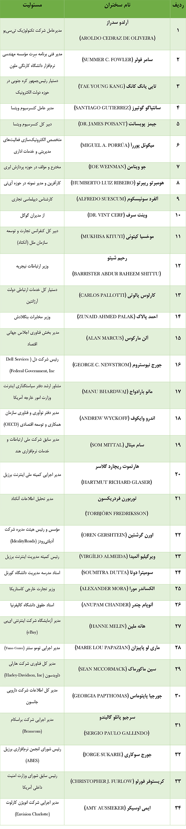 کنگره آی تی