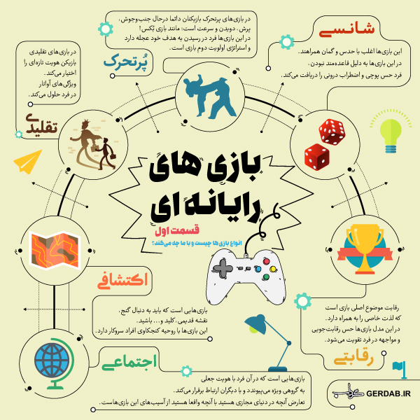 اینفوگرافیک / انواع بازی ها چیست؟