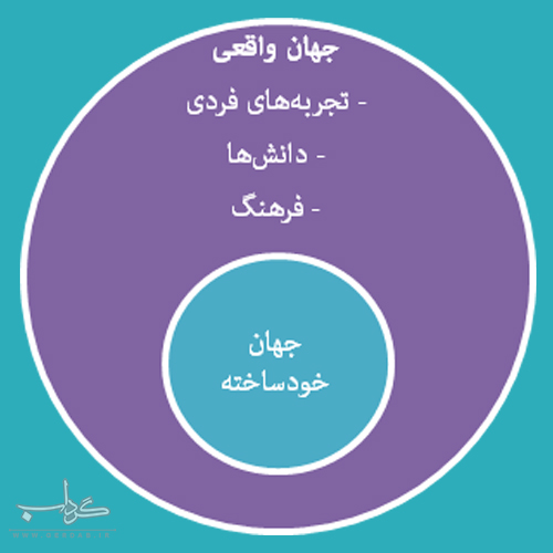 بسط جهان انسان‌ها در دنیای مجازی/ امتداد بازی در دنیای واقعی