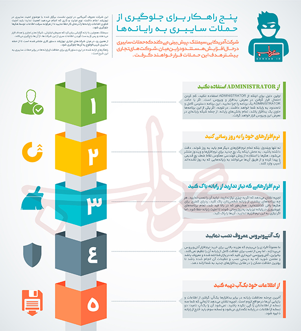 اینفوگرافیک/ چگونه هک نشویم؟