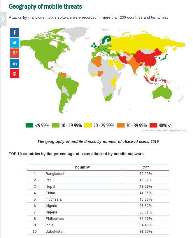 اینفوگرافیک/ رتبه ایران در میزان آلودگی به بد افزارهای موبایلی