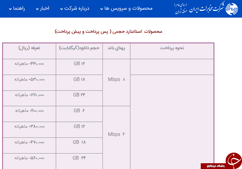 اینترنت ارزان نشد! +سند