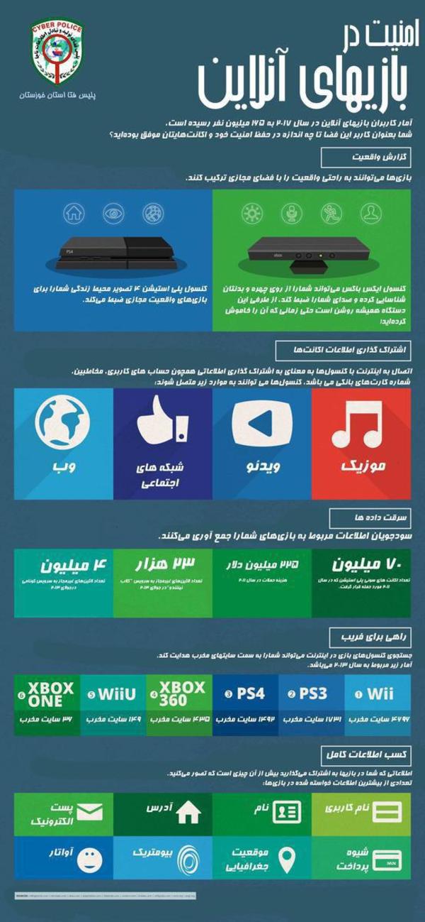 چگونه می توان امنیت را در بازی های آنلاین تامین کرد؟