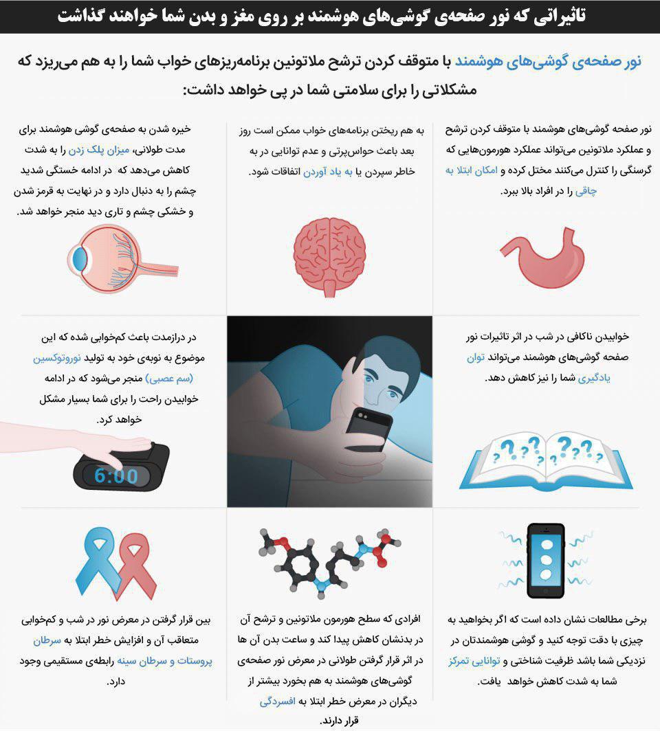 تاثیرات مخرب نور تلفن همراه بر مغز و بدن+ اینفوگرافیک