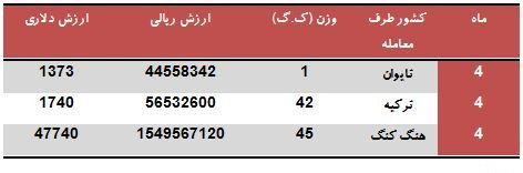 ایران از کدام کشور‌ها پردازنده رایانه 