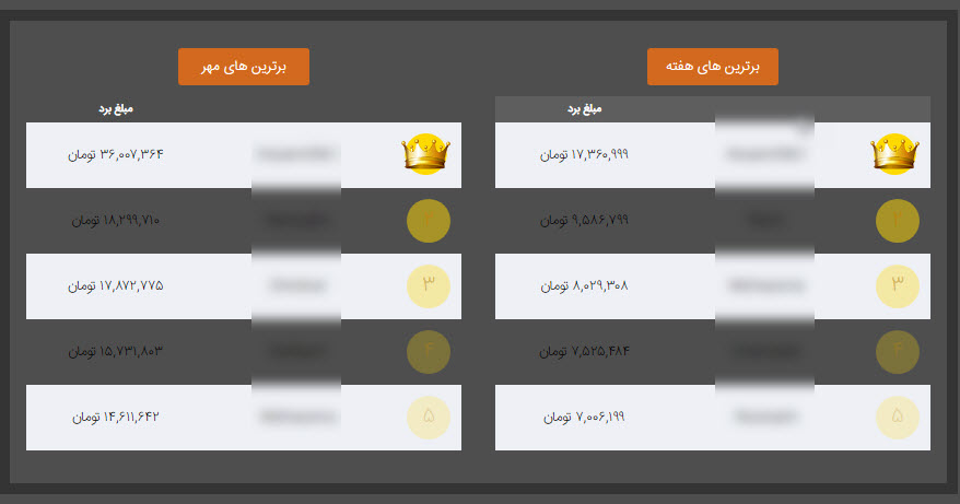 شرط بندی آنلاین یا کلاه‌برداری؟